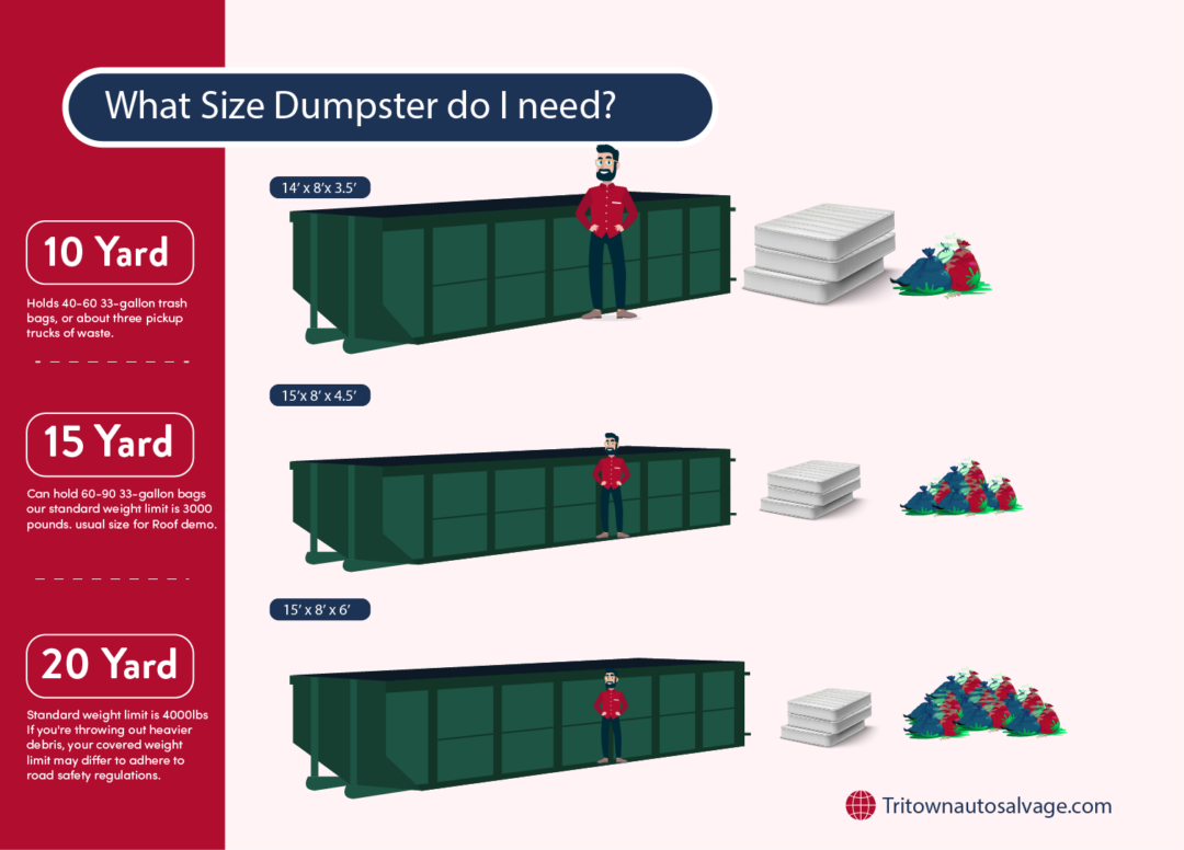 DumpsterSizeComparison